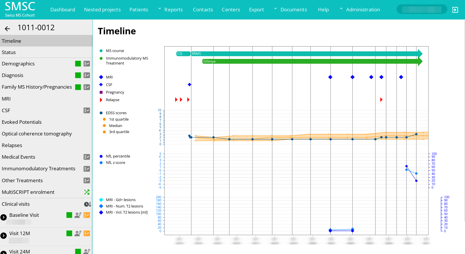 Patient timeline displaying patient events